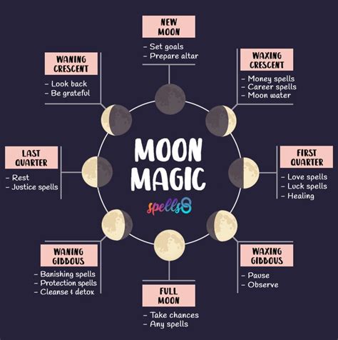 Embracing Your Inner Witch through Moon Magick